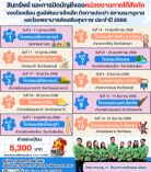 สมัครบัญชีลูก