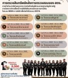 หลักสูตร "การปรับปรุงบัญชี การตรวจสินทรัพย์หลังการตรวจสอบของ สตง. (หน่วยงานแม่)"