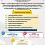 การเสริมสร้างความรู้ความเข้าใจเกี่ยวกับโครงสร้างบัญชีอัตราเงินเดือน และหลักเกณฑ์การเลื่อนเงินเดือนพนักงานส่วนท้องถิ่น (ระบบเงินเ