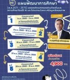 “ การจัดทําแผนพัฒนาการศึกษา (พ.ศ.2571 – 2575) ขององค์กรปกครองส่วนท้องถิ่นและสถานศึกษาโดยใช้ AIฯ "