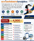 การเพิ่มประสิทธิภาพและการลดข้อผิดพลาดในการปฎิบัติงาน สำหรับงานจ้างเหมาบริการ ว877 , งานก่อสร้าง อาทิ ว126 , ว130 งานจัดซื้อจ้างฯ